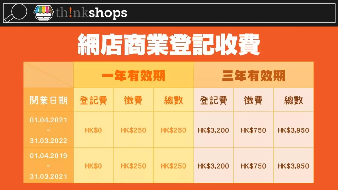 商業登記收費