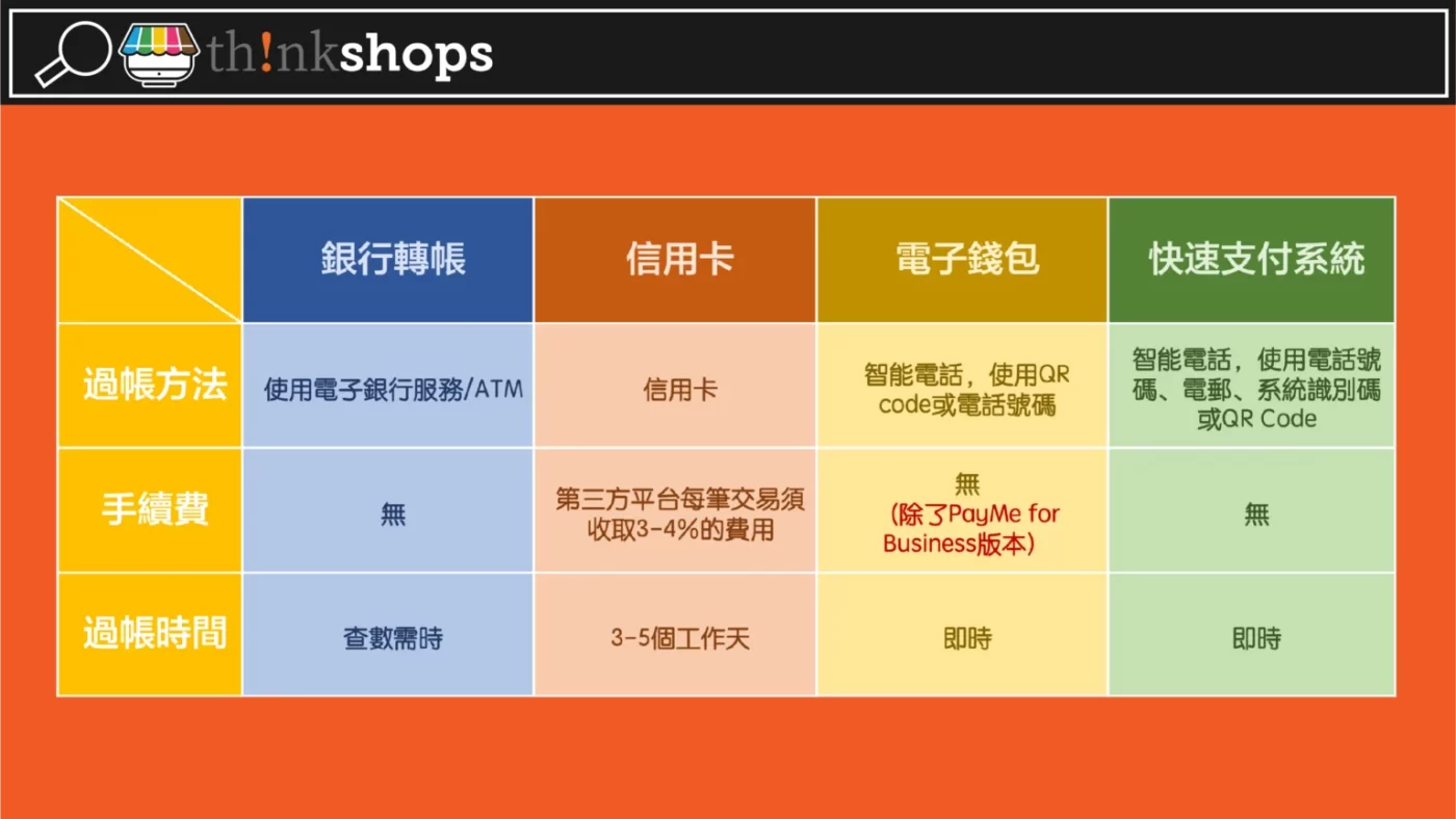 轉數快FPS