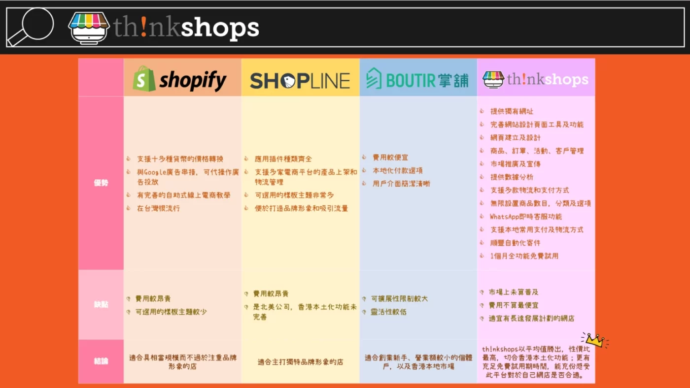 網店平台比較